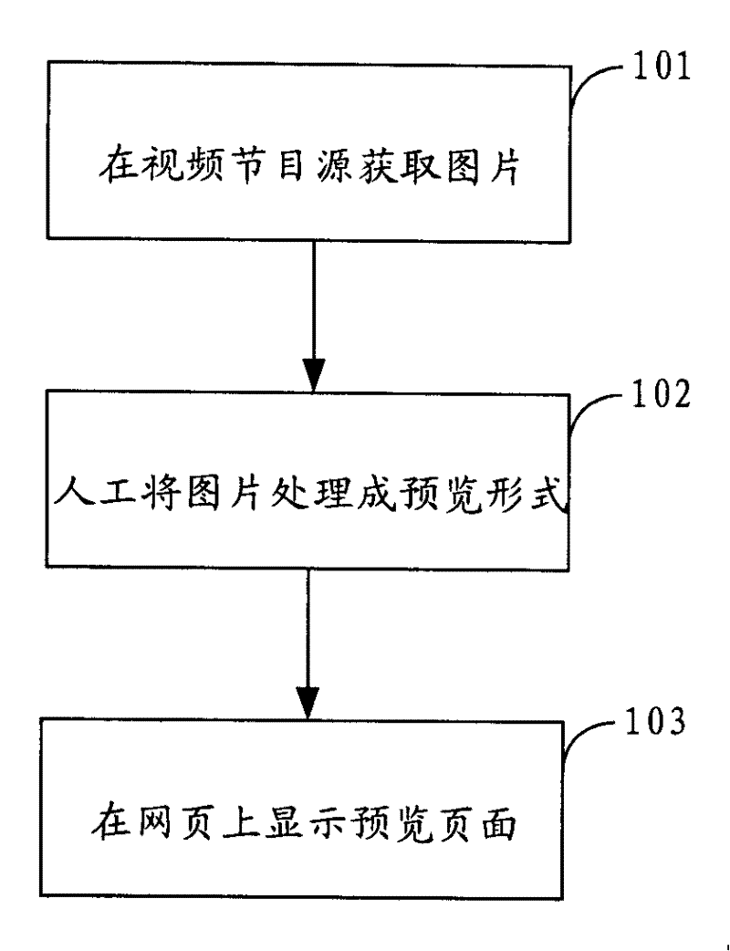 Video frequency program prebrowsing method and system