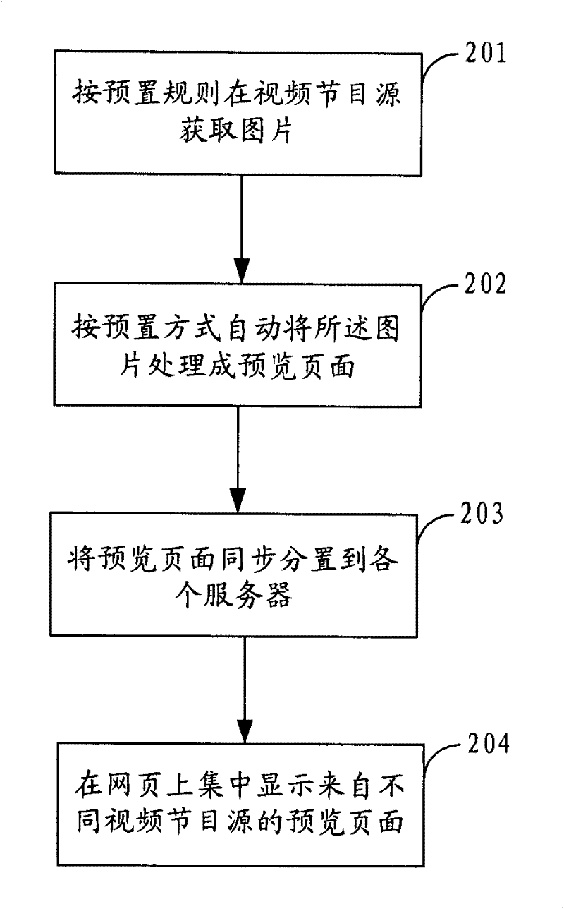 Video frequency program prebrowsing method and system