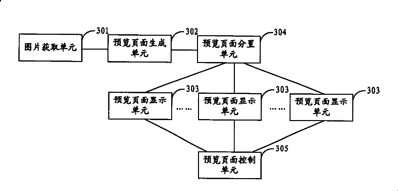 Video frequency program prebrowsing method and system