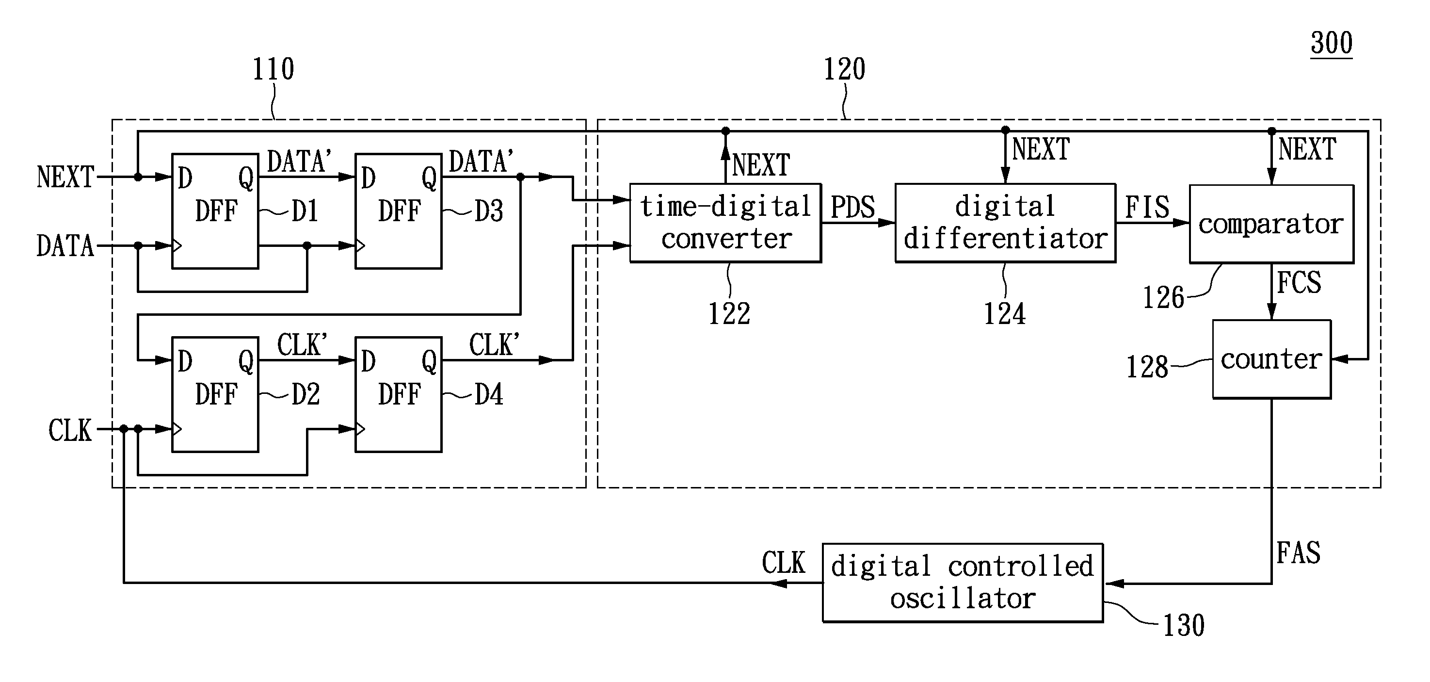 Frequency tracing circuit and method thereof