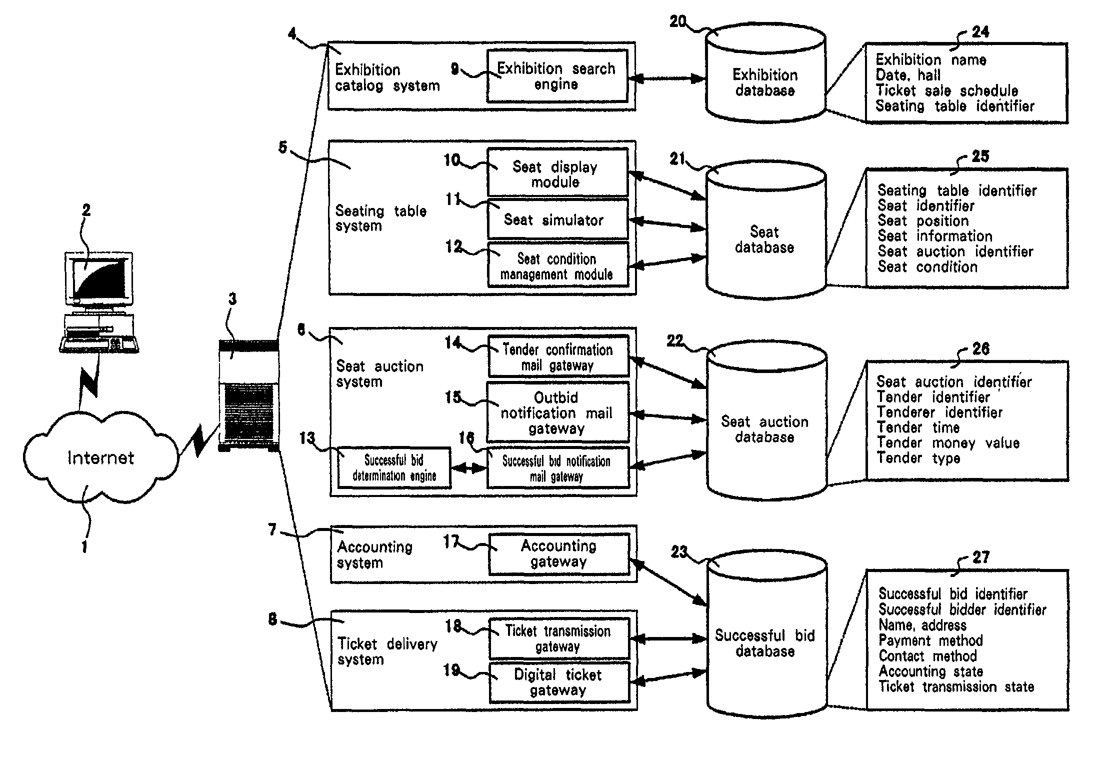 Auction method, auction system, and program product therefor