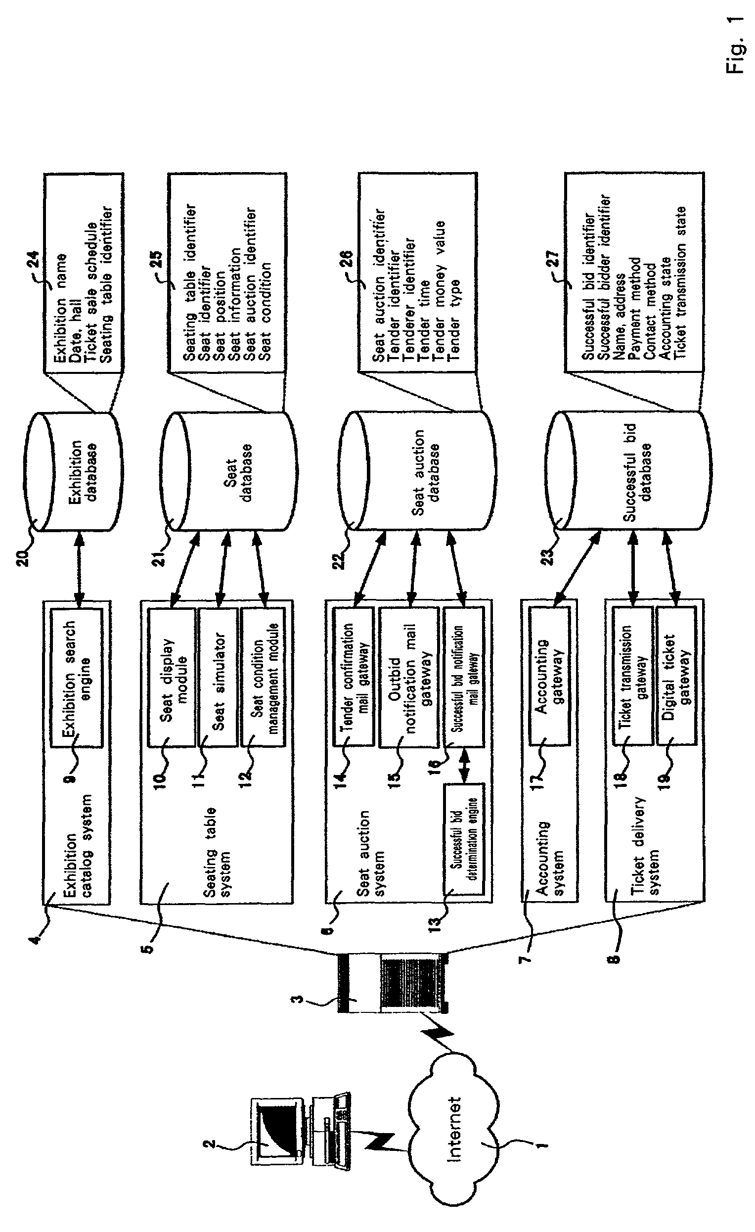 Auction method, auction system, and program product therefor