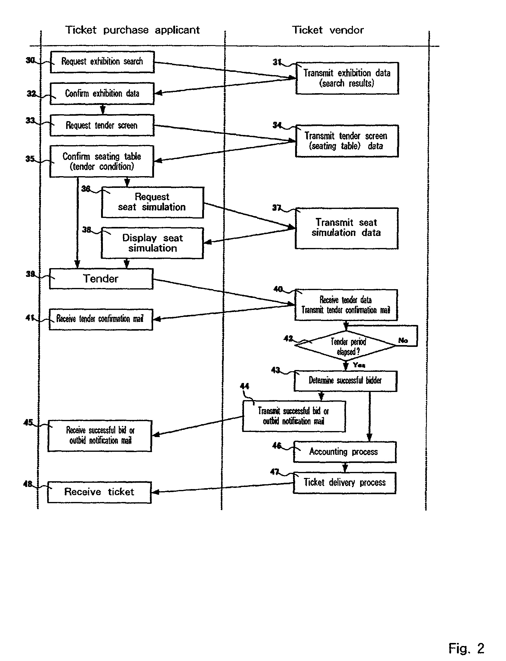 Auction method, auction system, and program product therefor