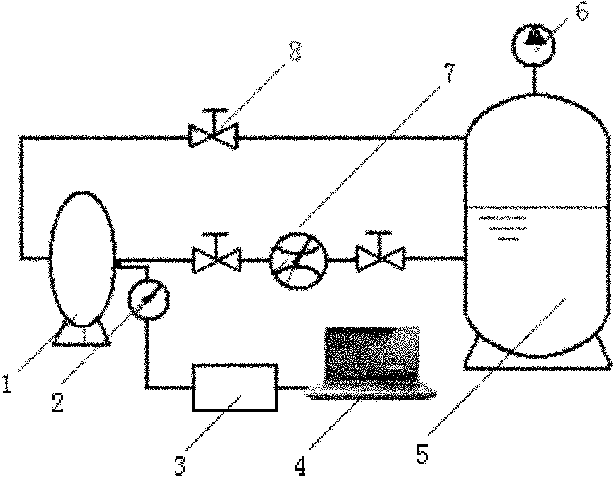 Water pump cavitation measuring method