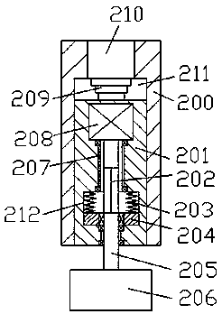 Improved safety grinding equipment