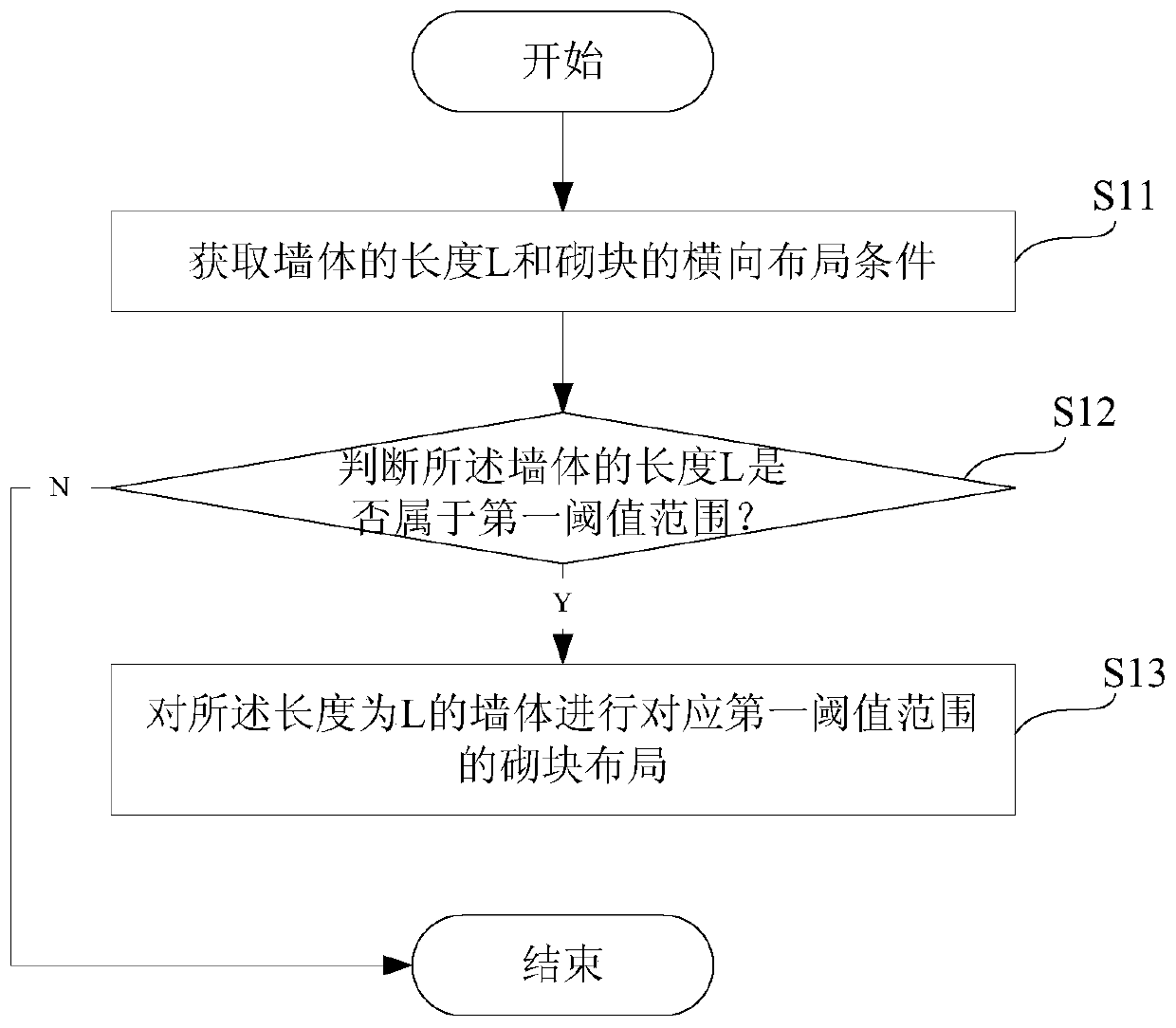 Block horizontal layout method, system, storage medium and terminal