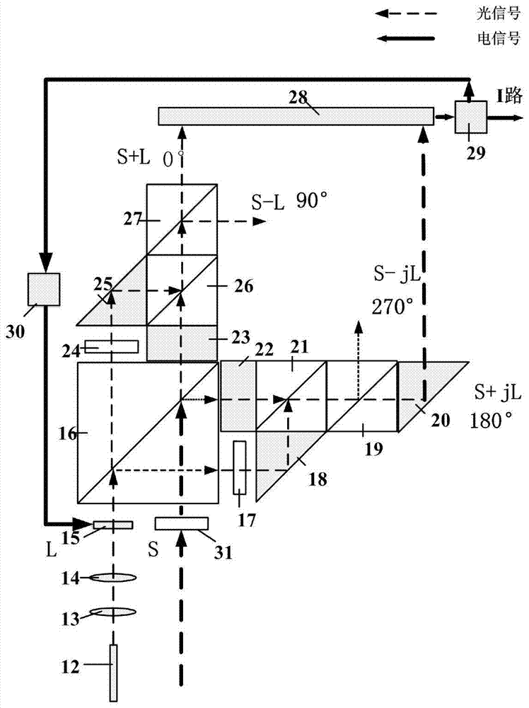 Spatial Optical 90° Mixer with High Mixing Efficiency