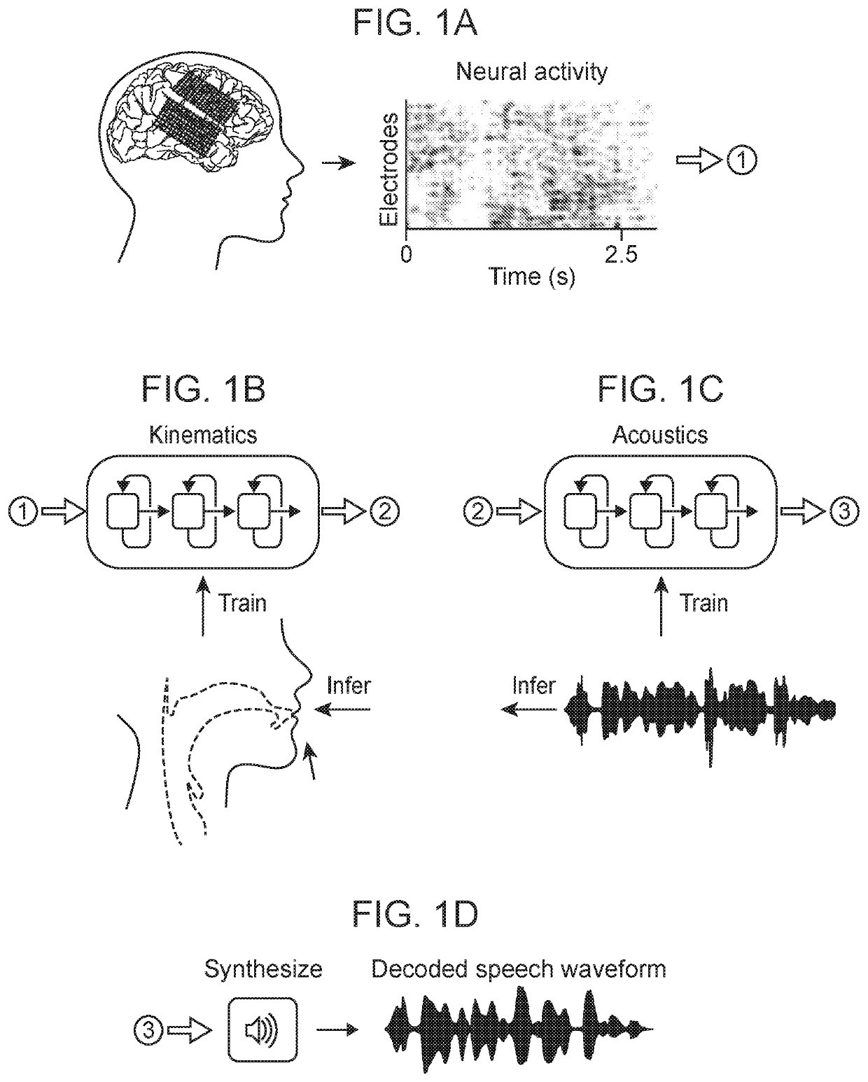 Method of Contextual Speech Decoding from the Brain