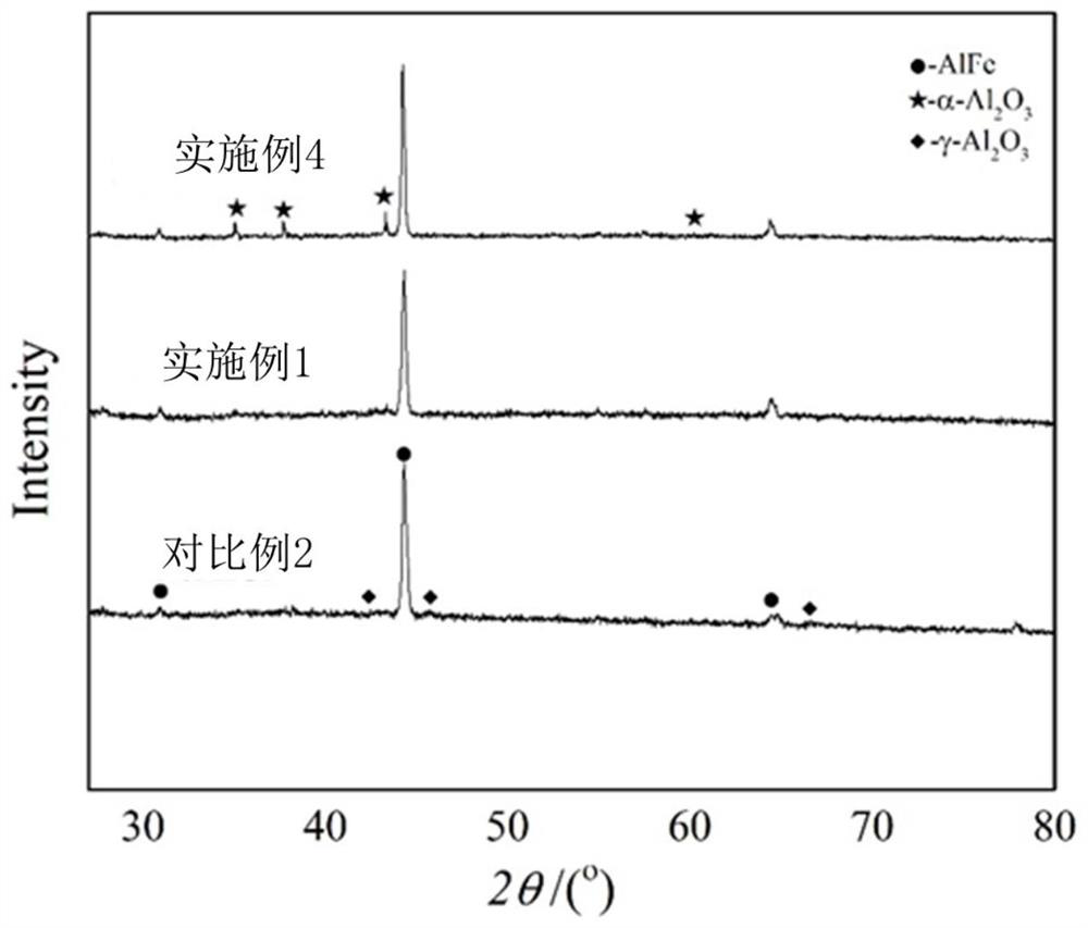 Method for preparing FeAl intermetallic compound flexible film through activated sintering of pre-alloyed powder