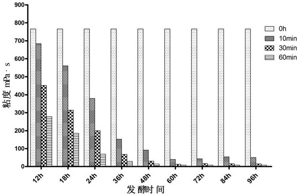 Method for producing low temperature-resistance beta-mannase by using enterobacter