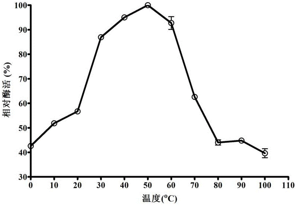 Method for producing low temperature-resistance beta-mannase by using enterobacter