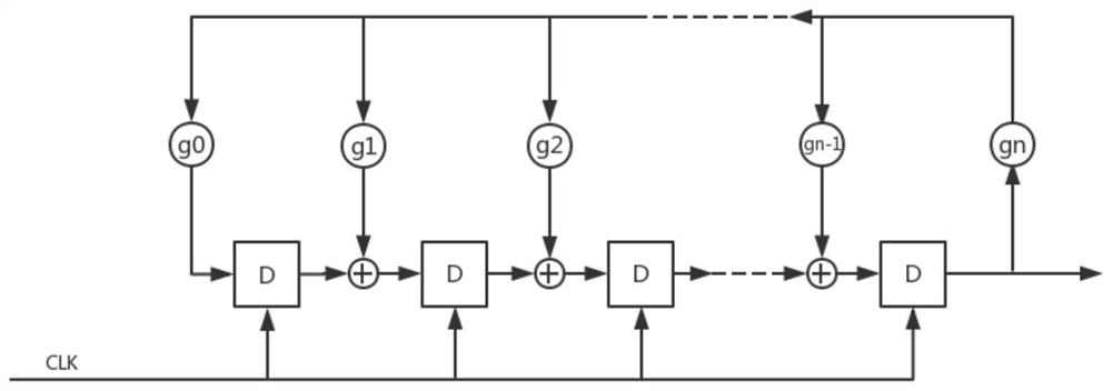 An Address Desensitization Method Preserving Distribution Characteristics