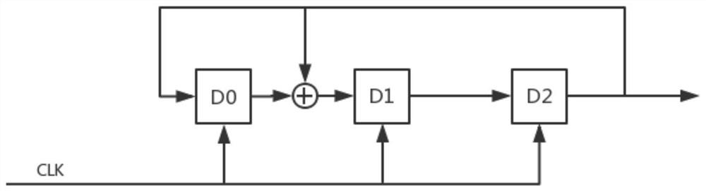 An Address Desensitization Method Preserving Distribution Characteristics