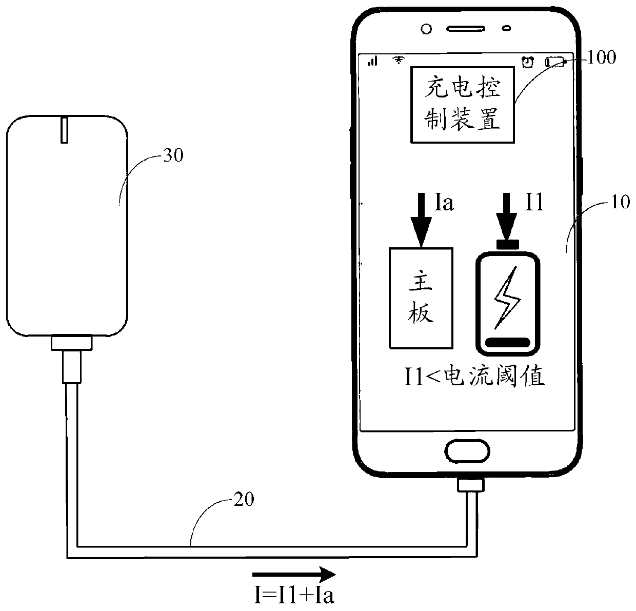 Charging control method, device and terminal