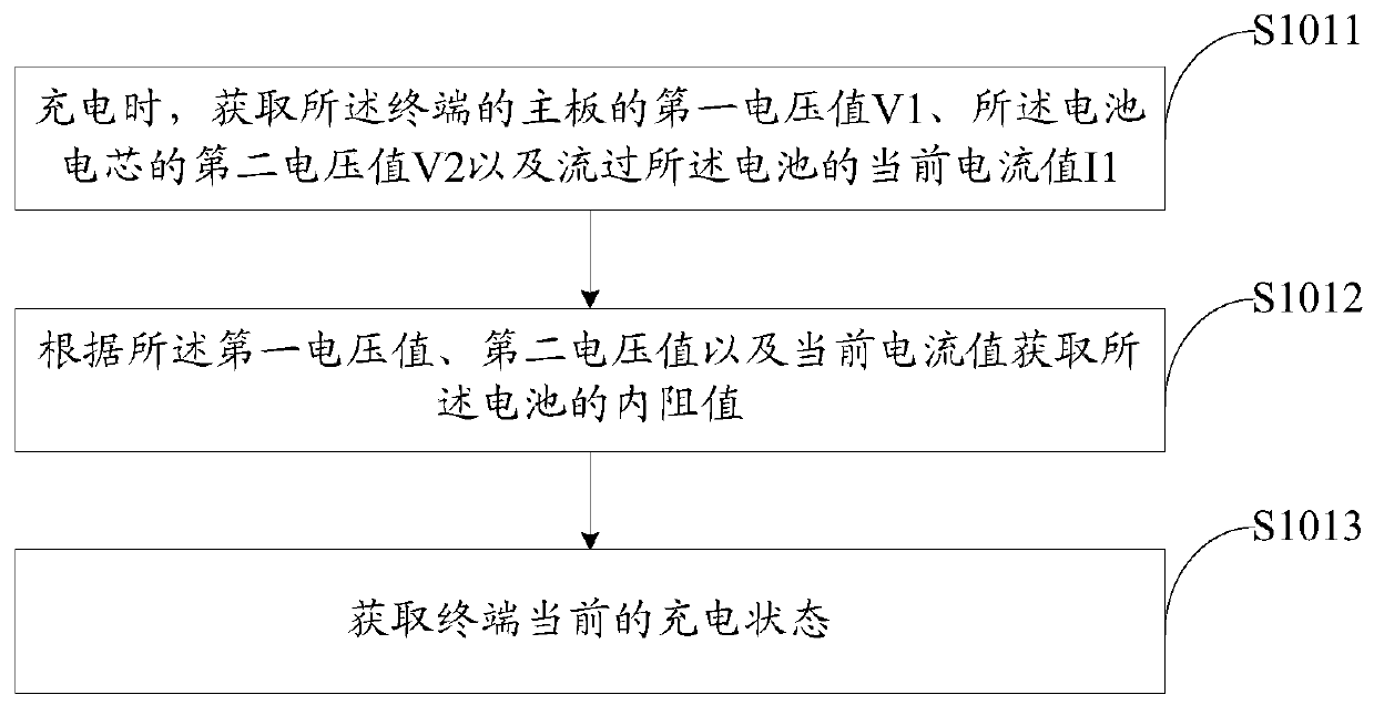 Charging control method, device and terminal