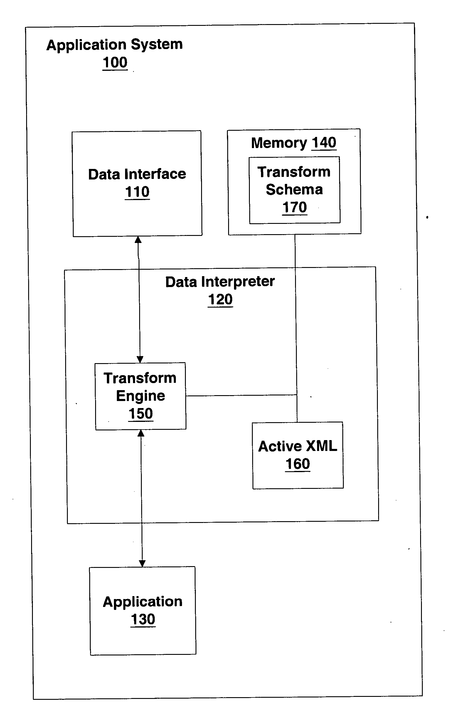 Application interface including dynamic transform definitions