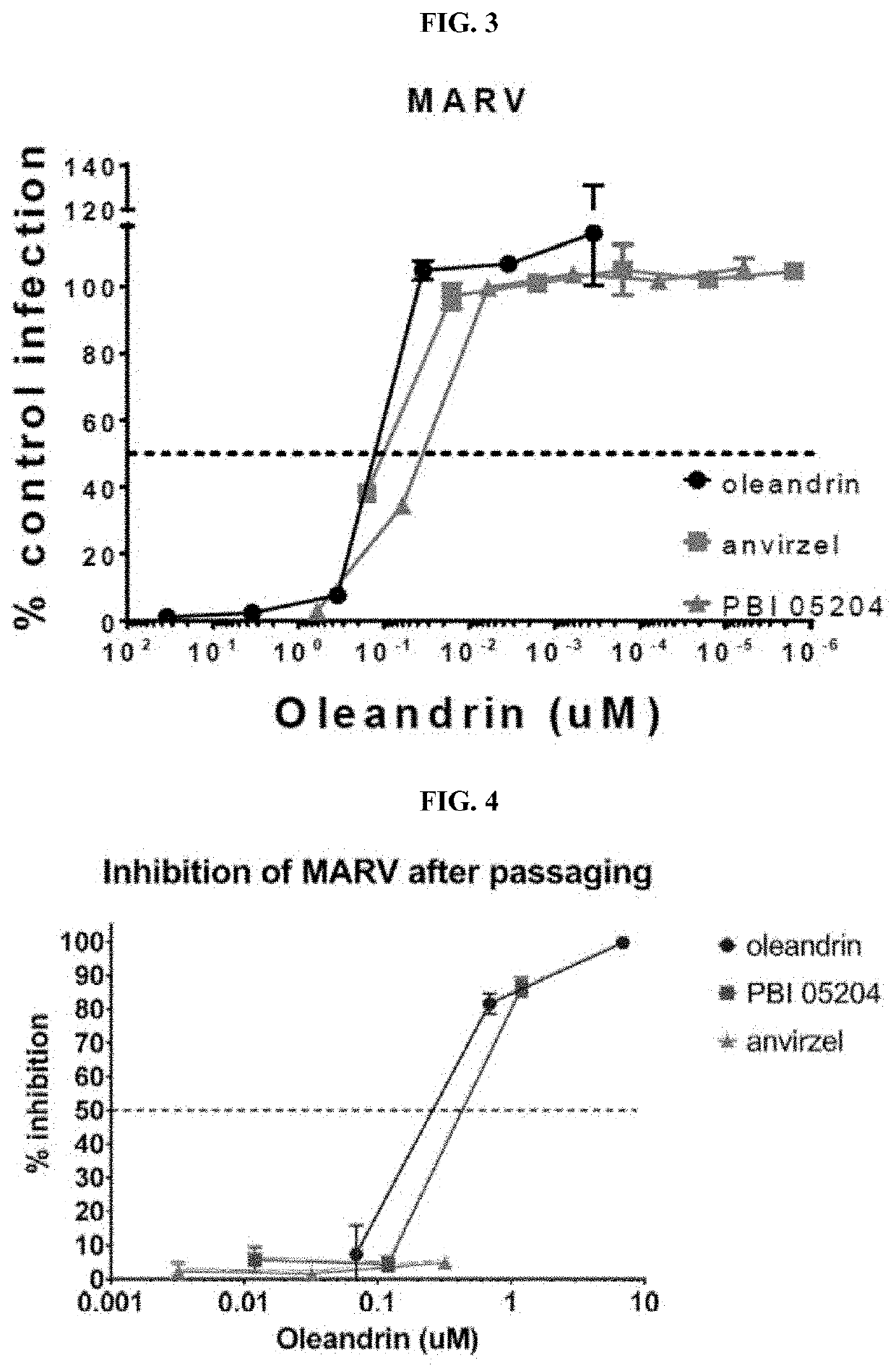 Method and Compositions for Treating Viral Infection