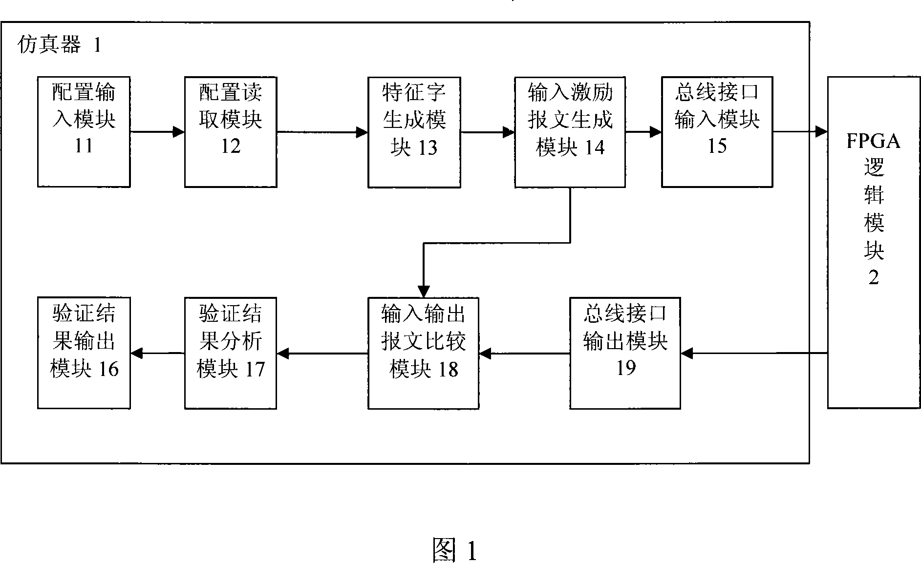 FPGA emulation device and method