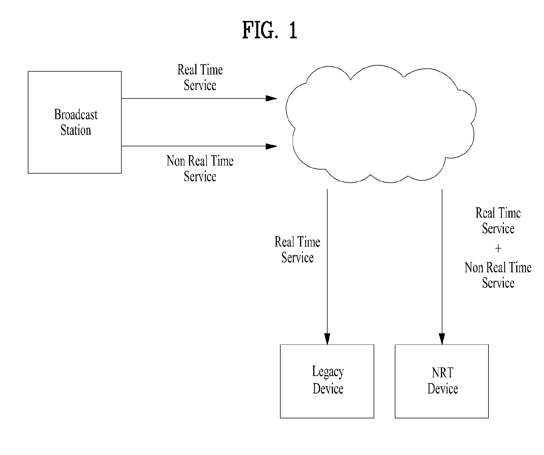 Method and an apparatus for processing a broadcast signal including an interactive broadcast service
