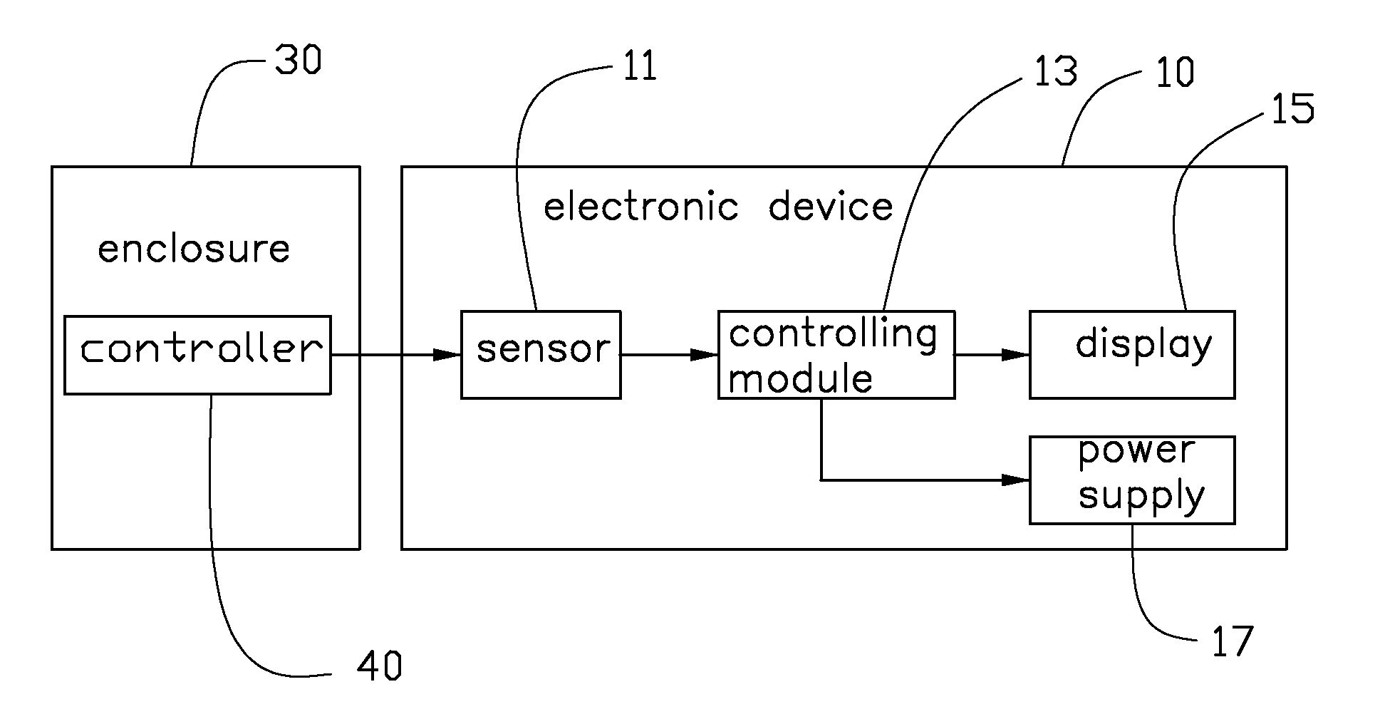 Electronic device assembly