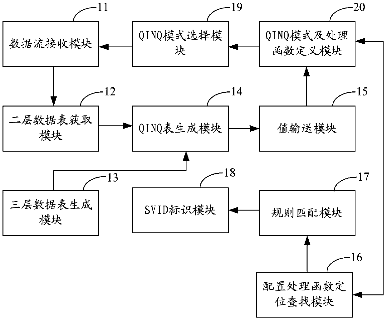 Method and system for processing passive optical network (PON) optical line terminal (OLT) equipment QINQ messages