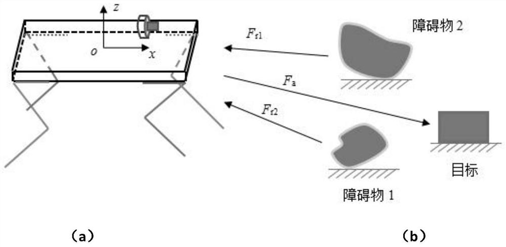 A traction control method and system for a footed robot based on an improved artificial potential field