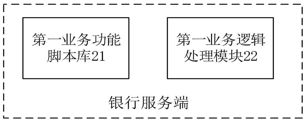 Business function implementation method and system, corresponding device and storage medium