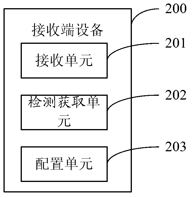 Auto-negotiation method for automatic protection switching (APS) and receiving end device