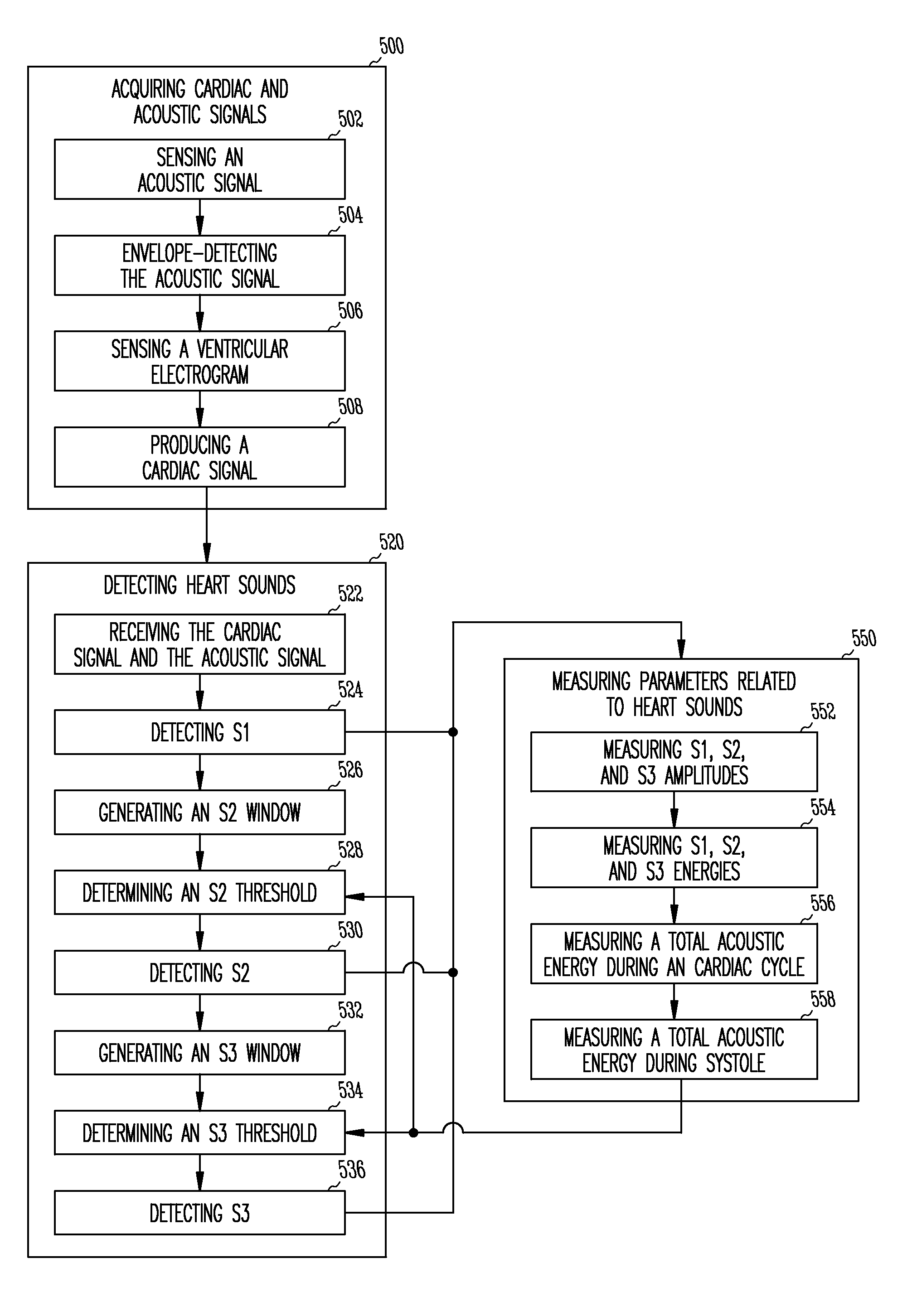 Method and apparatus for third heart sound detection