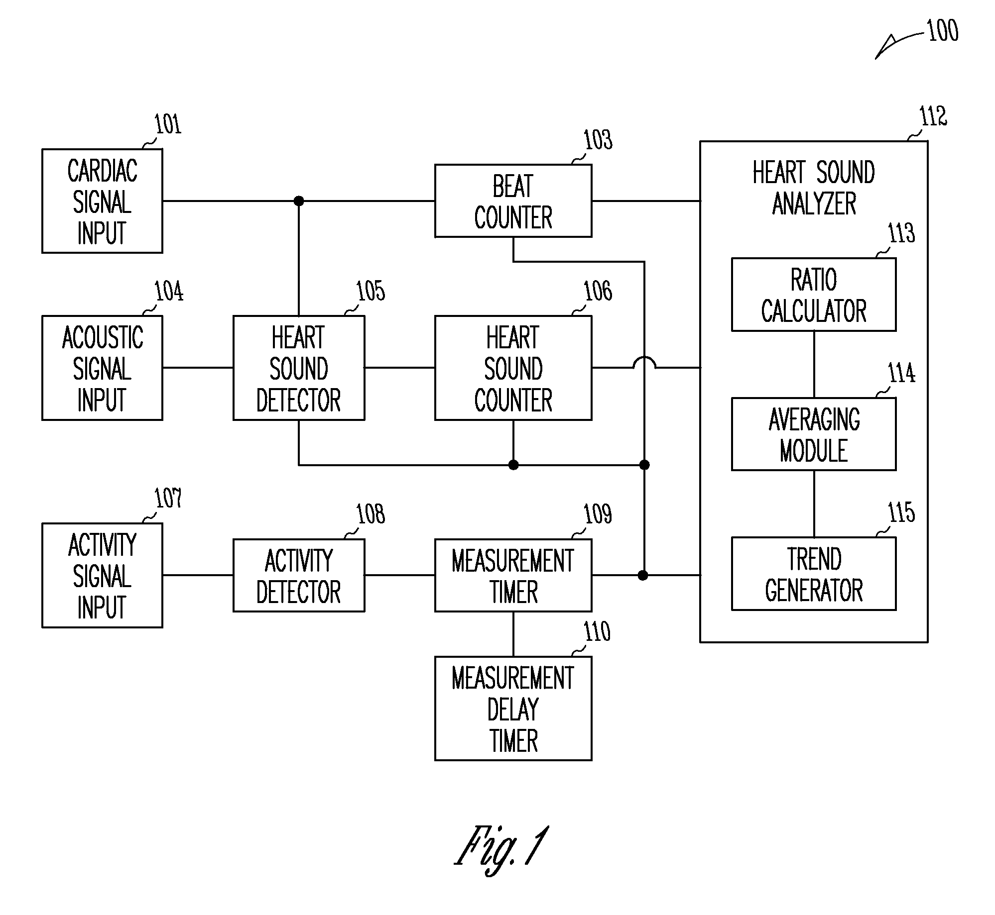 Method and apparatus for third heart sound detection