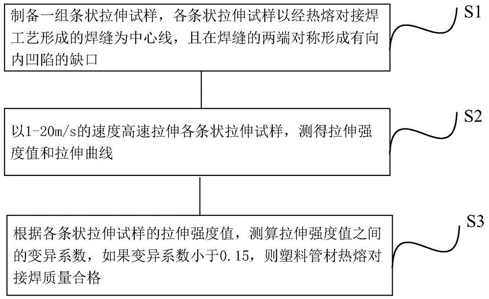 Method for evaluating plastic pipe butt-fusion welding quality