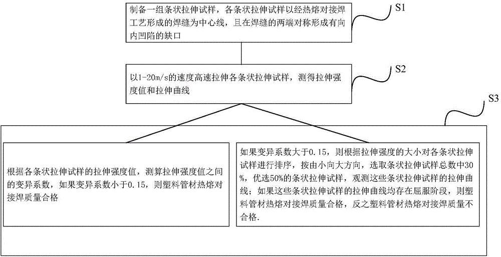 Method for evaluating plastic pipe butt-fusion welding quality