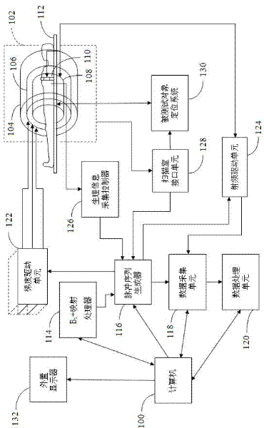 Excitation Pulse Sequence Generator for Magnetic Resonance Systems