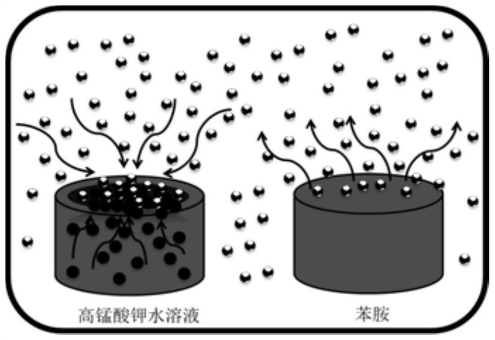 Polyaniline and manganese dioxide nanocomposite material and its preparation method and application