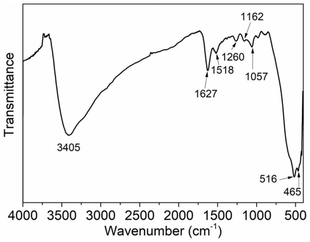 Polyaniline and manganese dioxide nanocomposite material and its preparation method and application