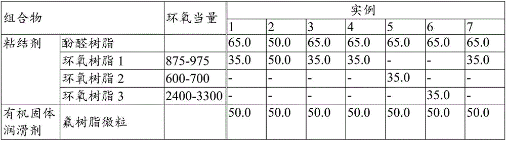 Coating composition for lubricating coating film