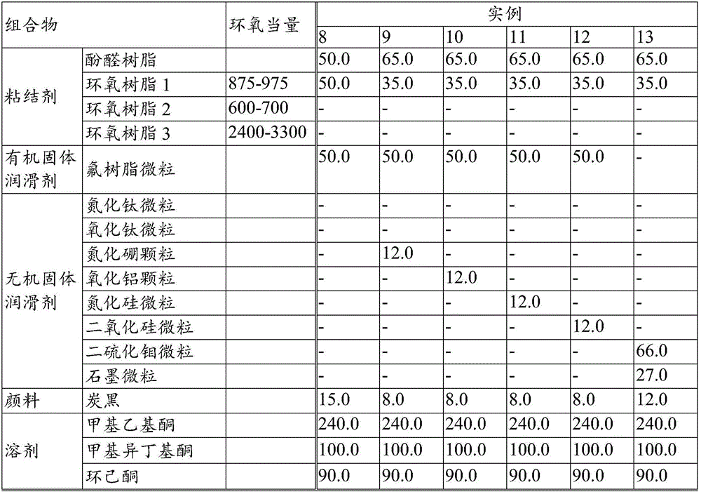 Coating composition for lubricating coating film