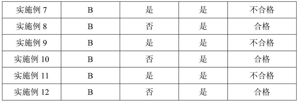 A kind of environment-friendly zinc-nickel alloy black passivation solution and its application method