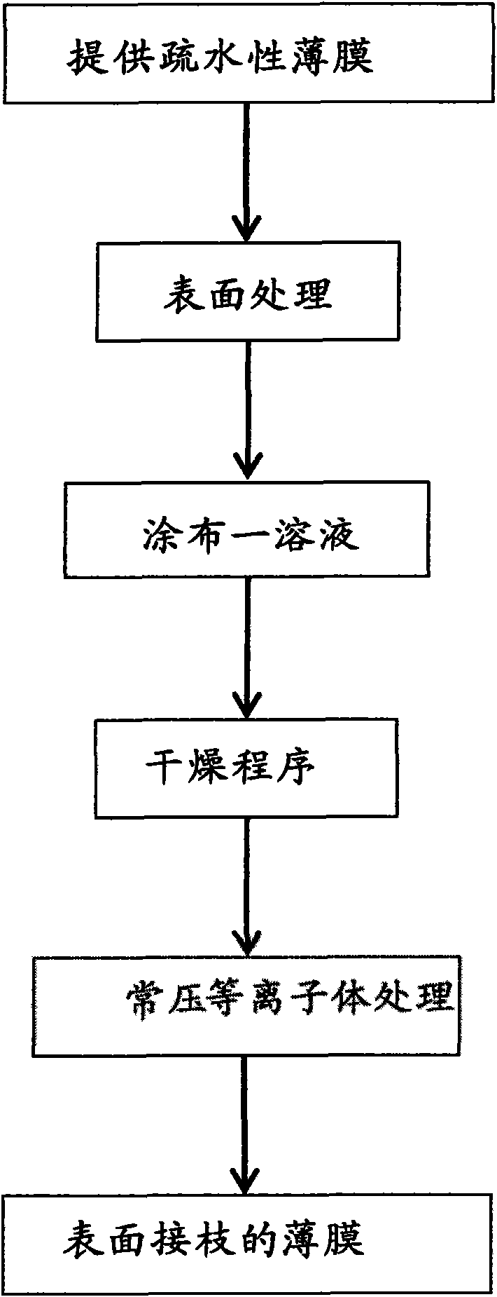 Skin wound healing material and manufacturing method thereof