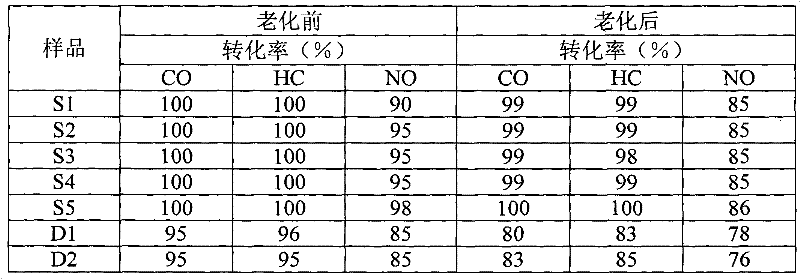 Preparation method of supported catalyst and supported catalyst