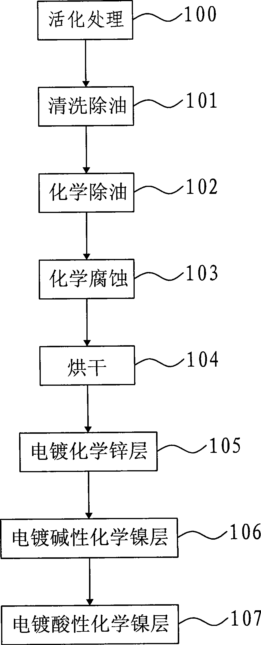 High power LED lamp heat conducting and heat radiating device, heat conducting base and producing technique
