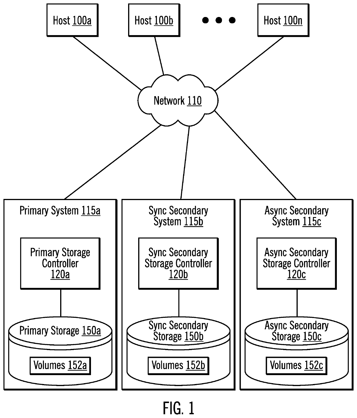 Determining which target is most ahead in a multi-target mirroring environment