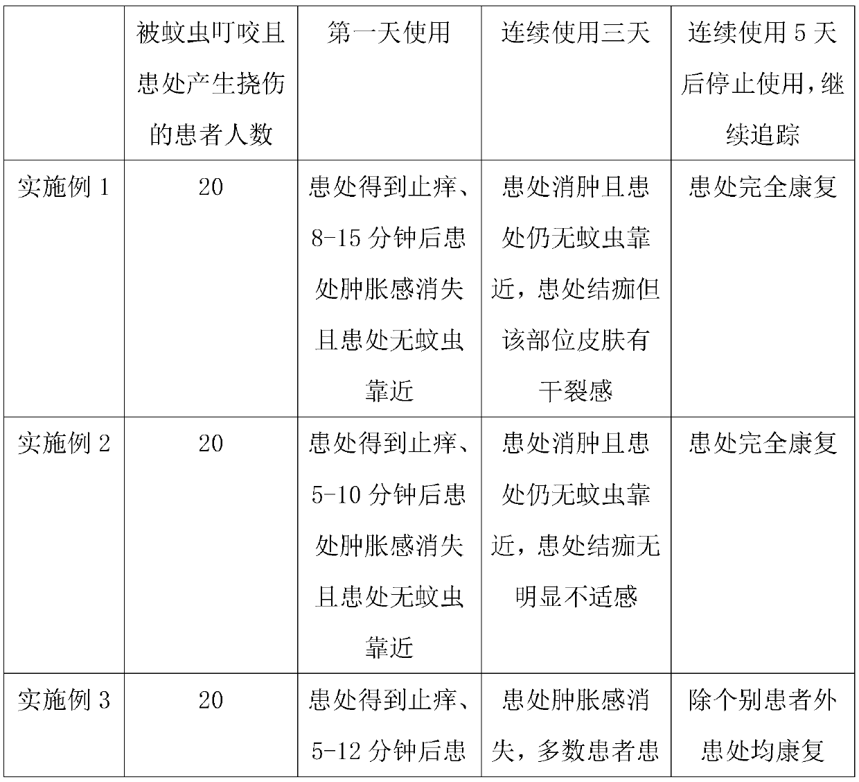 VMP antidote spray and preparation method thereof