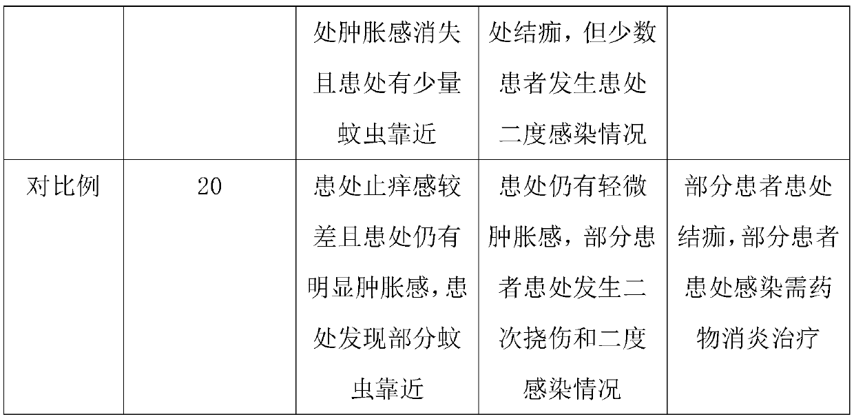 VMP antidote spray and preparation method thereof