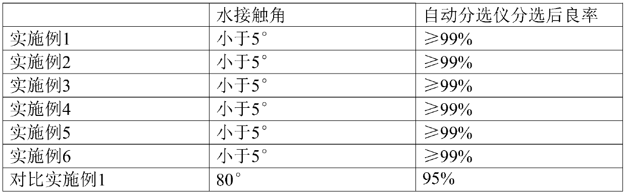 Physical cleaning method of silicon wafer