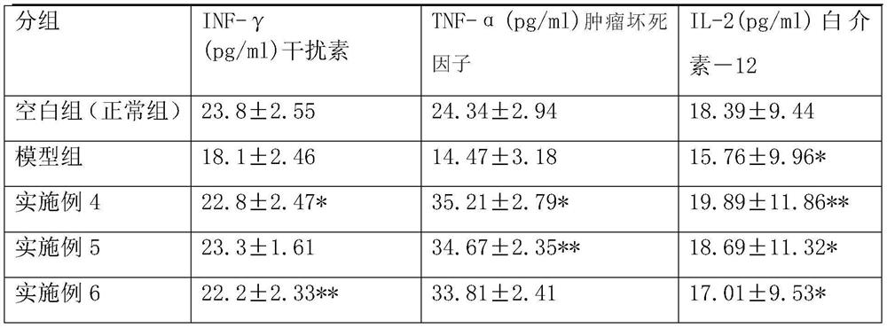 Composition capable of inducing apoptosis of tumor cells as well as preparation method and application of composition