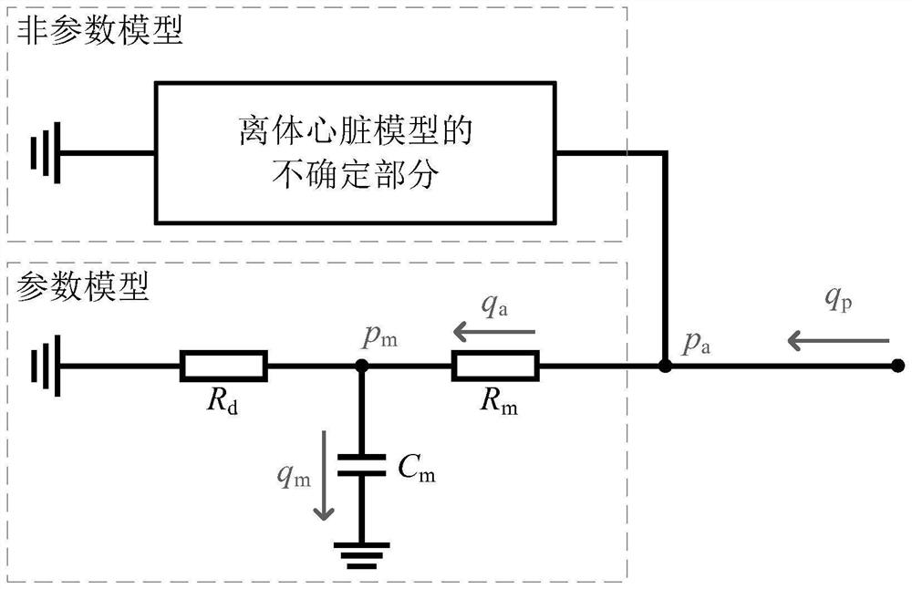 Semi-parametric model-based isolated heart perfusion blood pressure self-adaptive control method