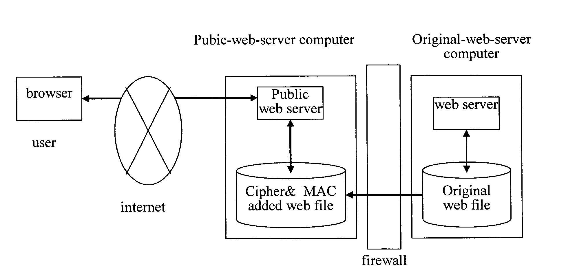 Anti-alternation system for web-content