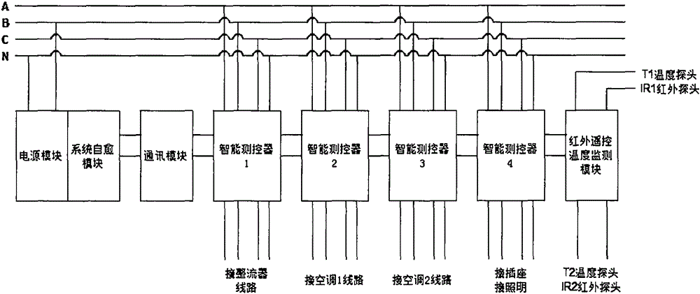 Energy efficiency monitoring and energy-saving system for communication base station, and implementation method therefor