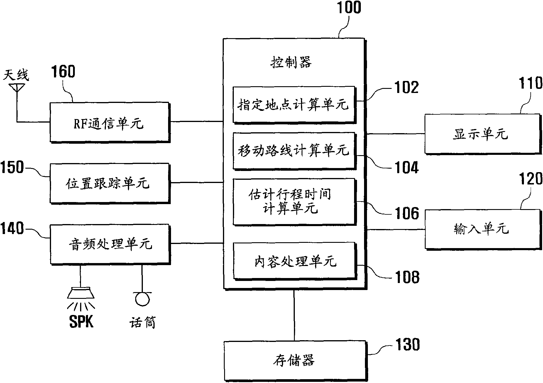 Method and apparatus for providing location information-based scheduling service of portable terminal